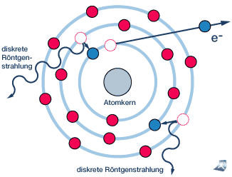Diskrete R�ntgenstrahlung
