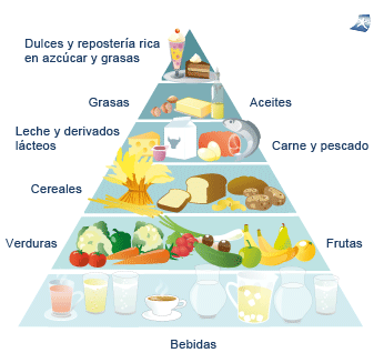 piramide_alimentacion.gif
