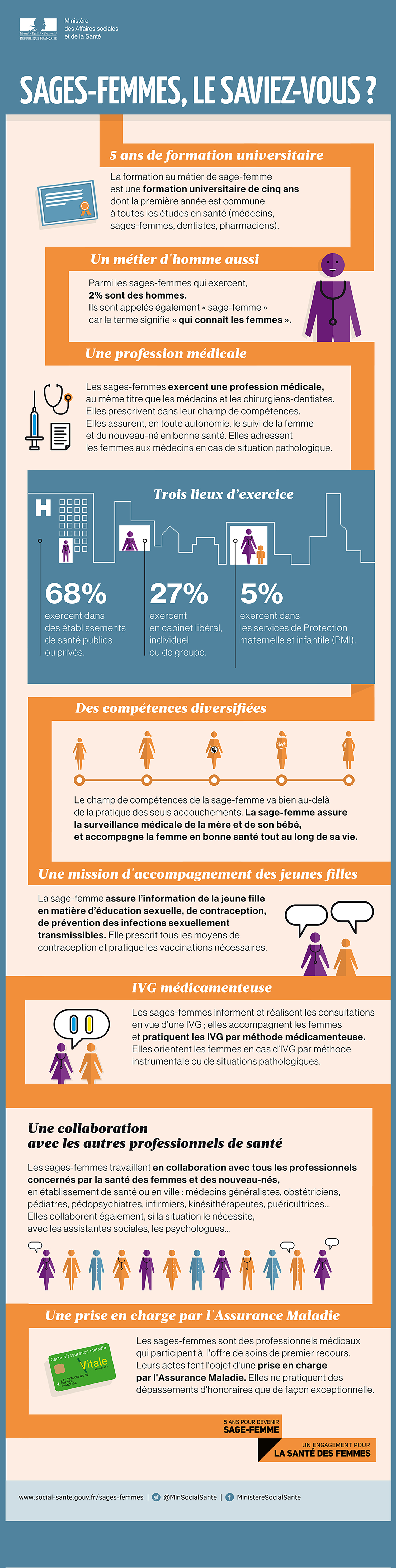 Infographie du Ministère de la santé sur le métier de sage-femme - Juillet 2016