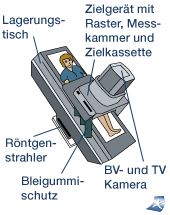 R&ouml;ntgendurchleuchtungsanlage mit Untertischr&ouml;hre