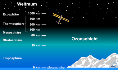 Strahlenbelastung im Weltall