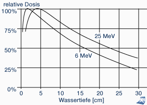 [verlinkte Grafik wurde nicht gefunden]