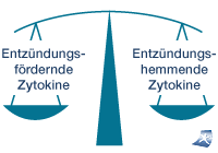 zytokin