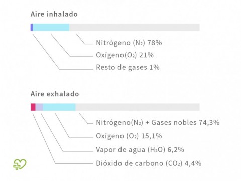 Presion normal de oxigeno en el cuerpo