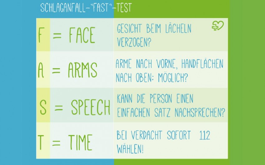 Erste Hilfe bei Schlaganfall: Man sieht eine Illustration zum Thema FAST-Test.