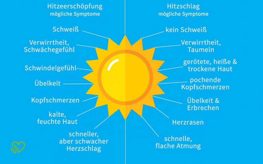 Unterschiede zwischen Hitzschlag und Hitzeerschöpfung.