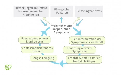 Hypochondrie: Wie ein Teufelskreis entsteht