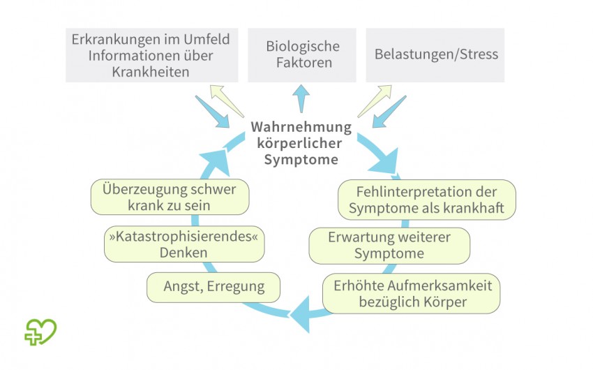Hypochondrie: Wie ein Teufelskreis entsteht