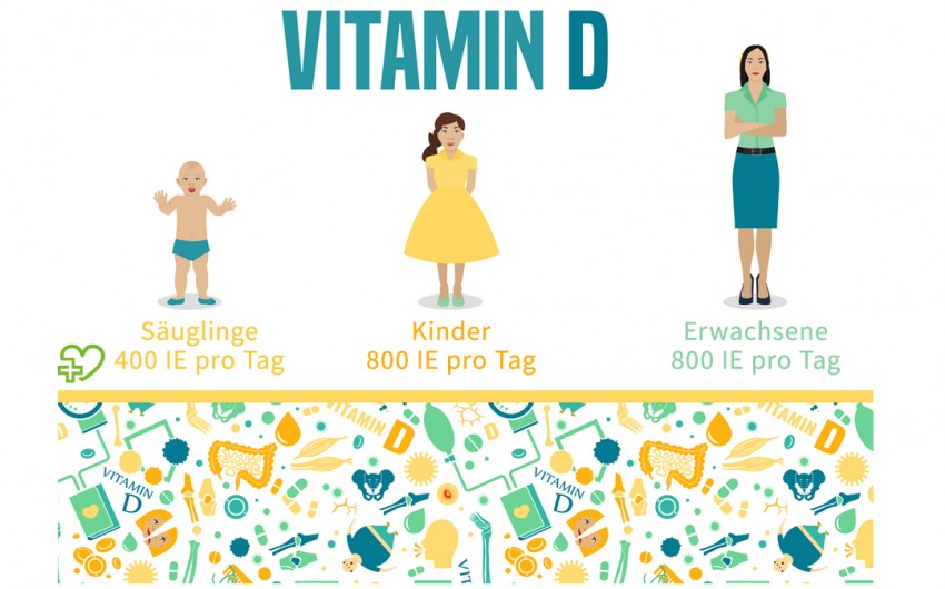 Vitamin D Vitamin D Mangel Tabelle Lebensmittel