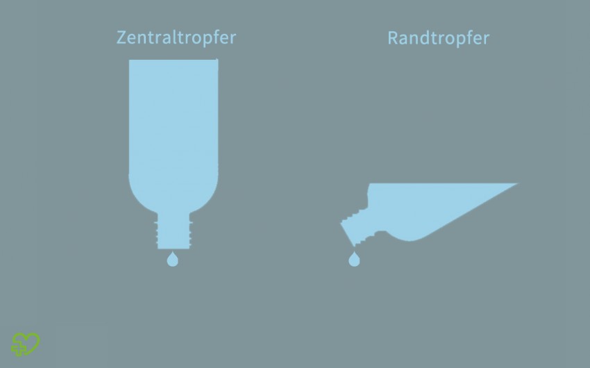 Grafik Zentraltropfer Randtropfer
